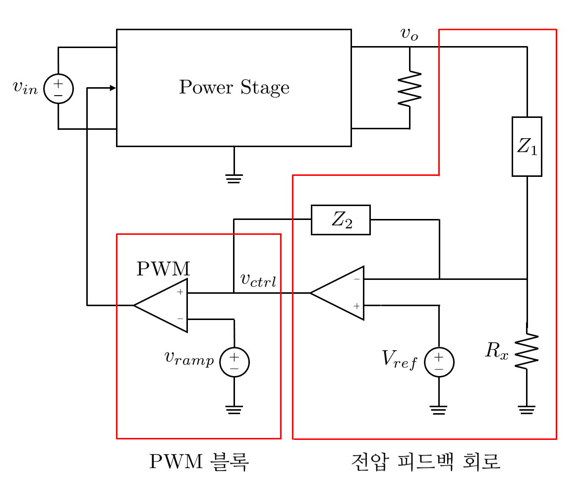 VMC 파트